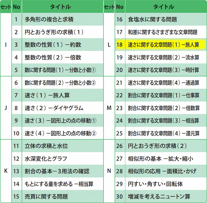 5年生版全タイトル一覧